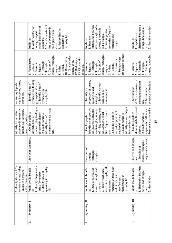 Scheme of Work for Nursery and Primary School in Nigeria pdf - Page 19