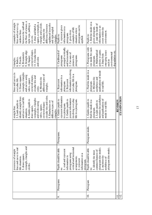 Scheme of Work for Nursery and Primary School in Nigeria pdf - Page 20