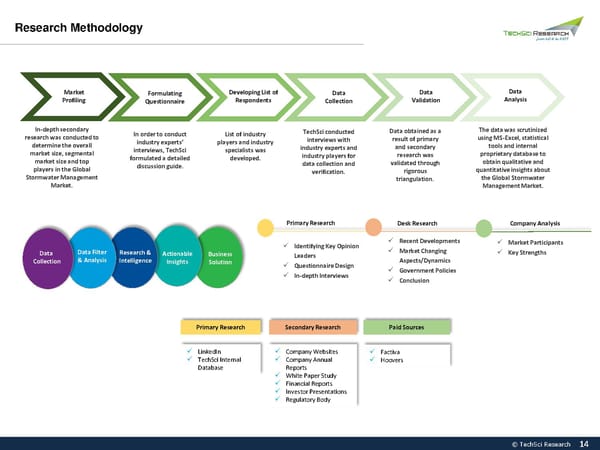 Global Stormwater Management Market 2026 - Page 14