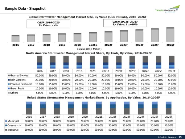 Global Stormwater Management Market 2026 - Page 19