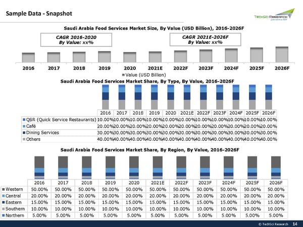 Saudi Arabia Food Services Market 2026 - Page 14