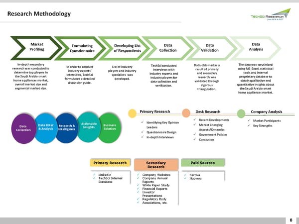 Saudi Arabia Smart Home Appliances Market 2026 - Page 8