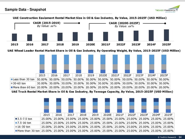 UAE Construction Equipment Rental Market 2026 - Page 14