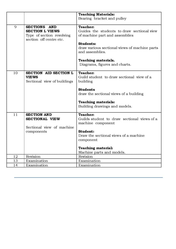 Technical Drawing Scheme of Work for Senior Secondary School - Page 4