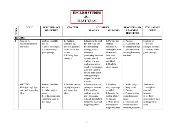 English Language Scheme of Work for JSS 1-3 - Page 1