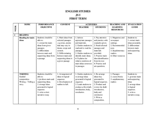 English Language Scheme of Work for JSS 1-3 - Page 10