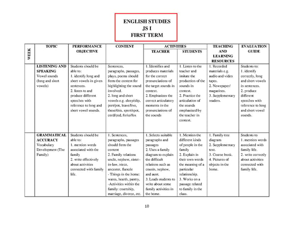 English Language Scheme of Work for JSS 1-3 - Page 11