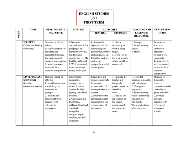 English Language Scheme of Work for JSS 1-3 - Page 13