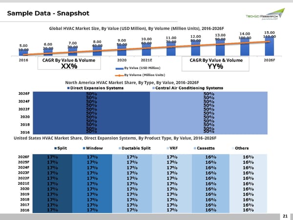 GLOBAL HVAC MARKET TREND 2026 - Page 21