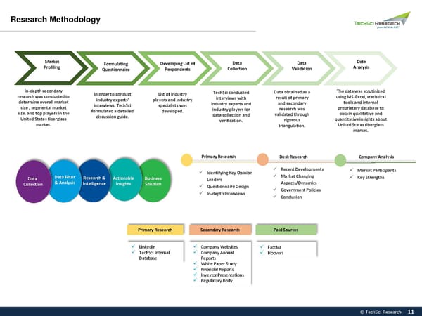 United States Fiberglass Market 2026 - Page 11