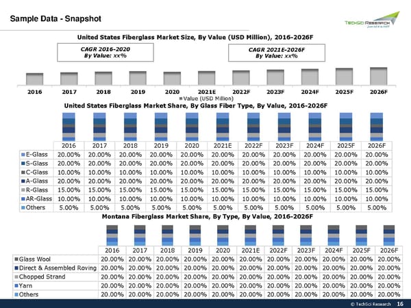 United States Fiberglass Market 2026 - Page 16