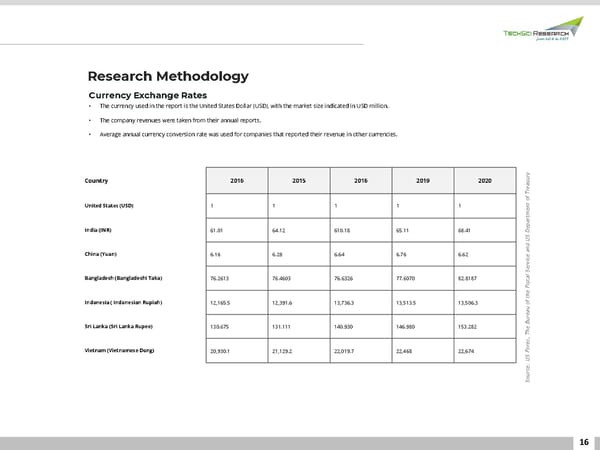 ASIA PACIFIC BUS MARKET FORECAST 2026 - Page 16