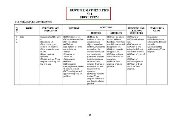 Further Mathematics Scheme of Work for SS1 First Term - Page 1