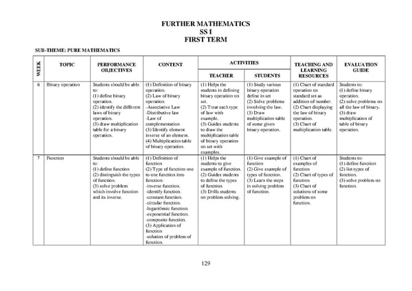 Further Mathematics Scheme of Work for SS1 First Term - Page 5