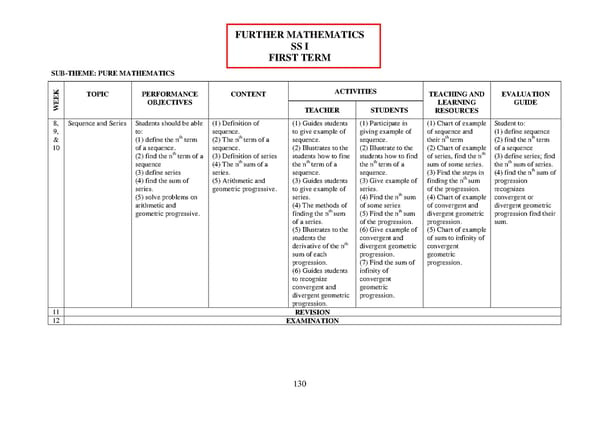 Further Mathematics Scheme of Work for SS1 First Term - Page 6