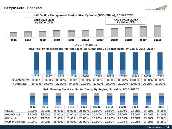 UAE Facility Management Market - Page 16