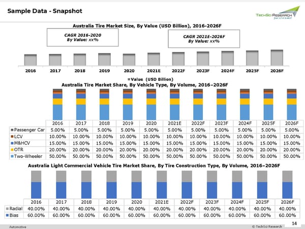 Australia Tire Market to Reach USD 2.70 Billion by 2026 - Page 14