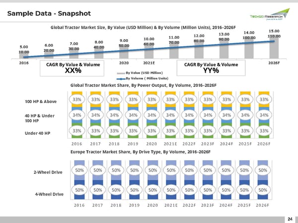 Tractor Market to be Valued USD 79 Billion by 2026 - Page 24