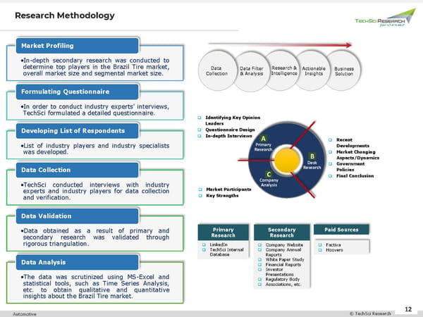 Brazil Tire Market to Grow at 6.29% CAGR by 2026 - Page 12