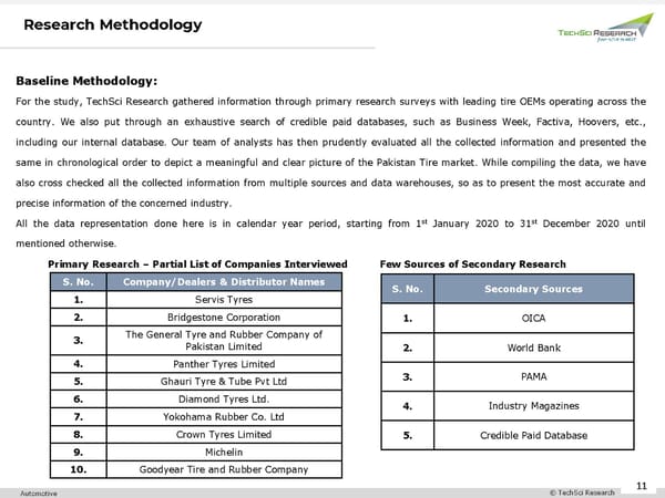 Pakistan Tire Market to Surpass USD 1.65 Billion by 2026 - Page 11