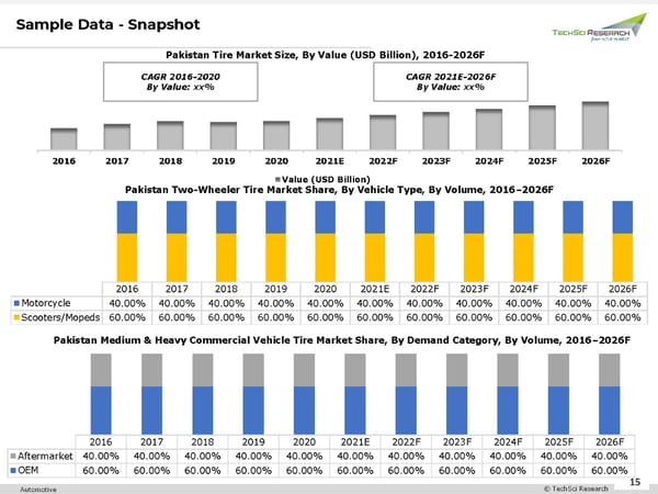 Pakistan Tire Market to Surpass USD 1.65 Billion by 2026 - Page 15