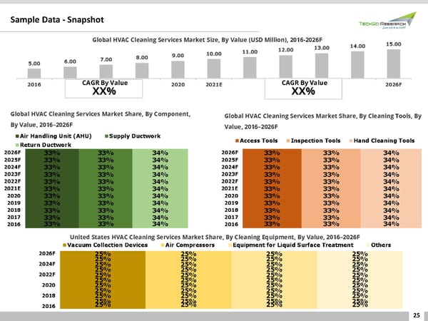 Global HVAC Cleaning Services Market Analysis 2026 - Page 25