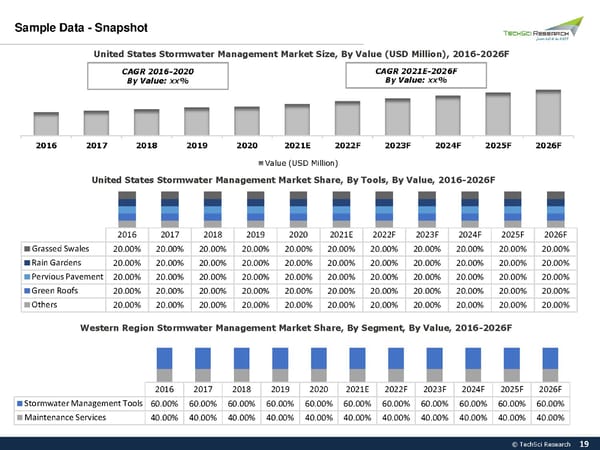 United States Stormwater Management Market 2026 - Page 19