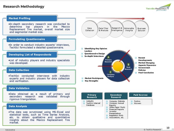 PowerPoint PresentatMexico Replacement Tire Market to Grow at 5.94% CAGR by 2026ion - Page 10