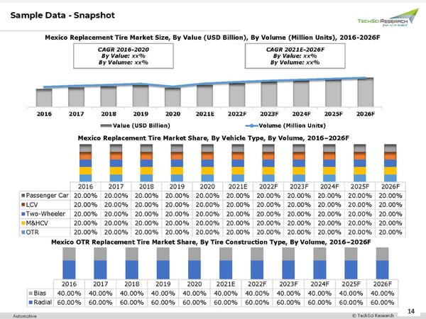 PowerPoint PresentatMexico Replacement Tire Market to Grow at 5.94% CAGR by 2026ion - Page 14