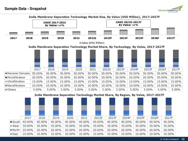 India membrane separation technology Market 2026 - Page 13