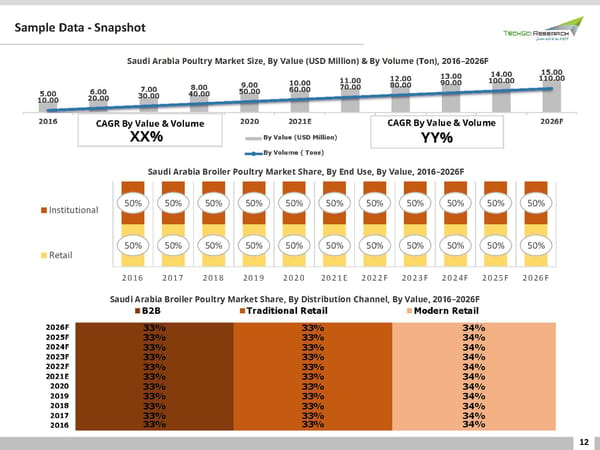 Saudi Arabia Poultry Market to Witness Steady Growth till 2026 - Page 12