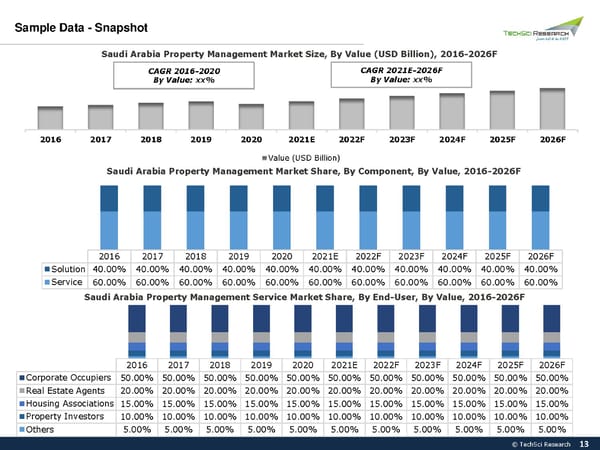 Saudi Arabia Property Management Market 2026 - Page 13