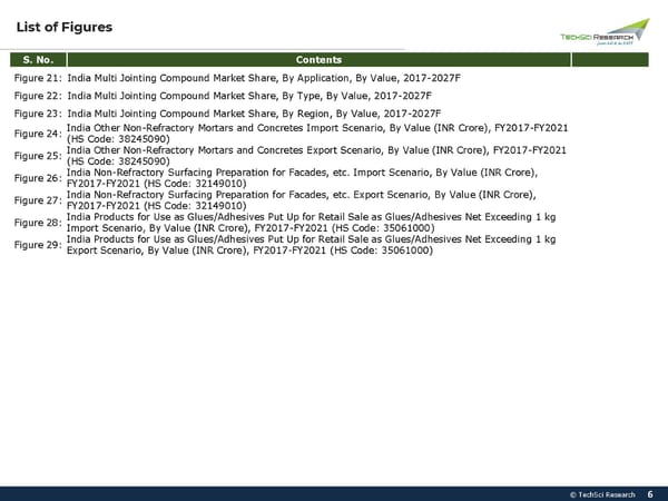 India Jointing Compound Market Size 2027 - Page 6