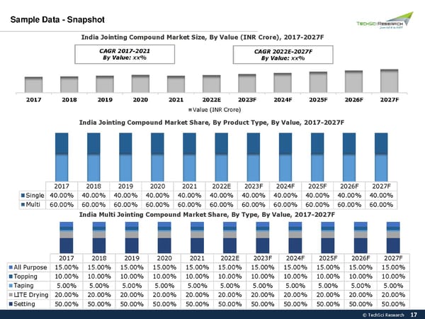 India Jointing Compound Market Size 2027 - Page 17