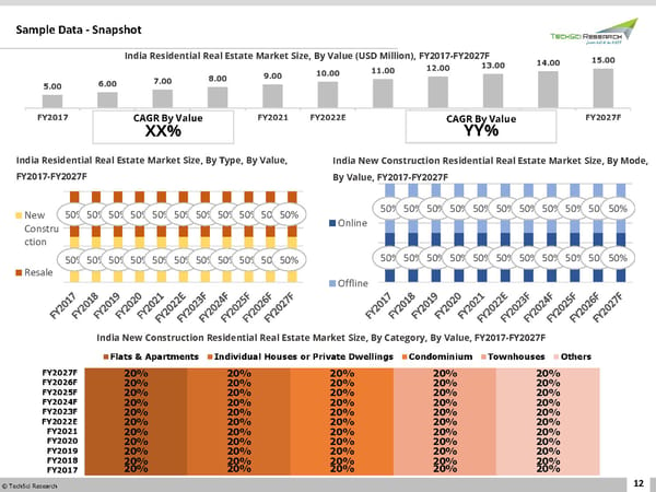 India Residential Real Estate Market to witness Steady Growth through FY2027 - Page 12