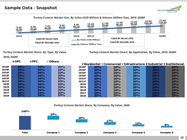 Turkey Cement Market Forecast 2026 - Page 12