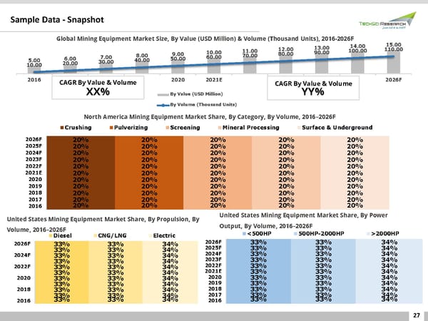 Global Mining Equipment Market, 2026 - Page 27