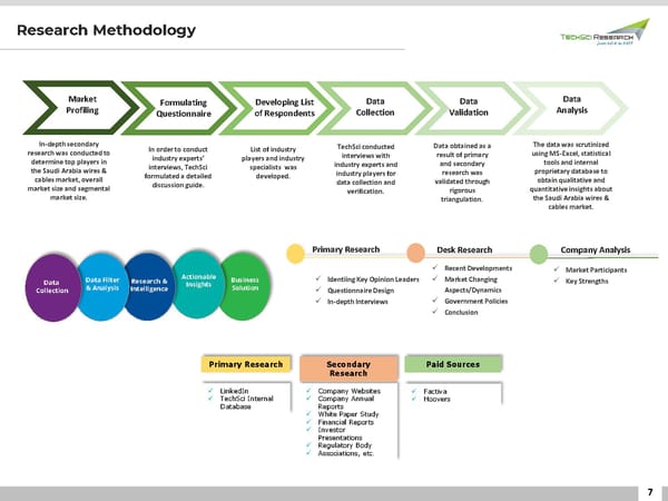 Saudi Arabia Wires & Cables Market 2026 - Page 7