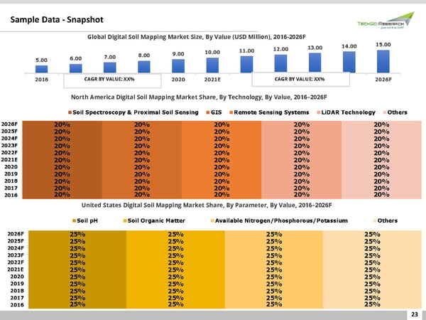 Digital Soil Mapping Market 2026 - Page 23