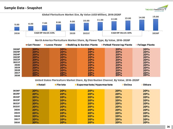 Floriculture Market Growth 2026 - Page 26