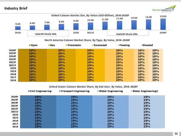 Global Caisson Market 2026 - Page 22