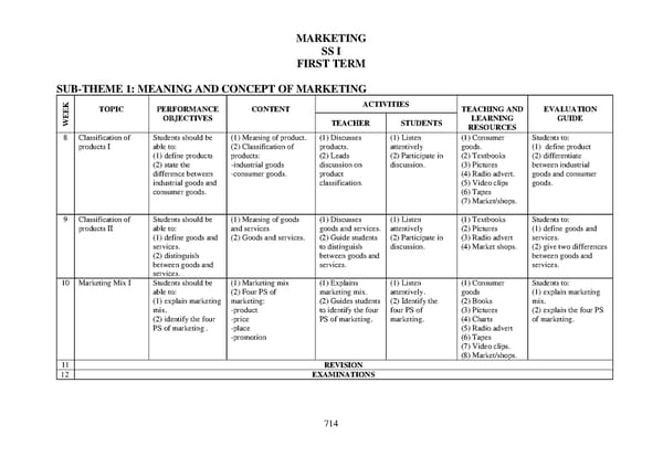 Marketing Scheme of Work WAEC - Page 4