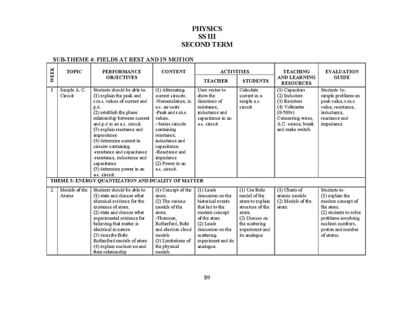 Lagos State Physics Scheme of Work - Page 1