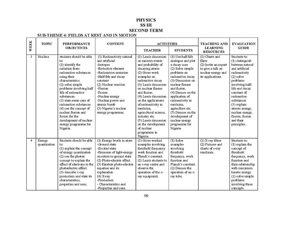 Lagos State Physics Scheme of Work - Page 2