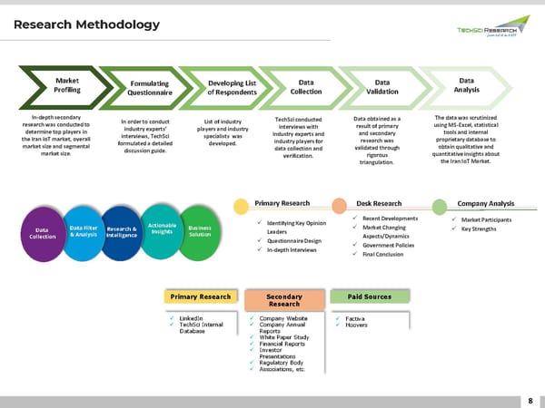 Iran IoT Market Forecast 2026 - Page 8