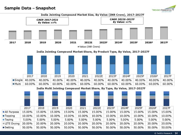 India Jointing Compound Market 2027 - Page 14