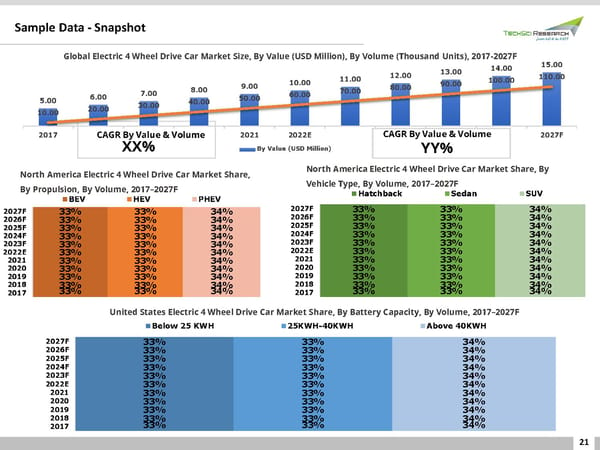 Electric 4 Wheel Drive Car Market 2027 - Page 21