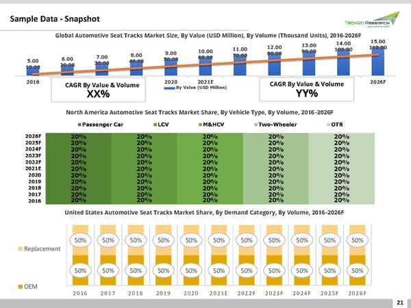 Automotive Seat Tracks Market 2026 - Page 21