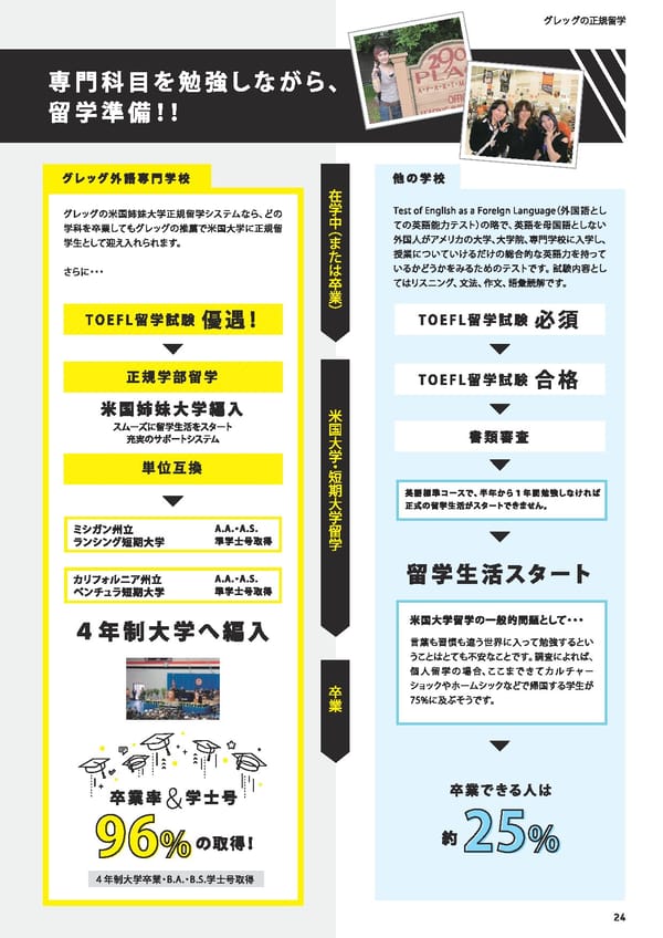 グレッグ外語専門学校　学校案内　（2022年度） - Page 25