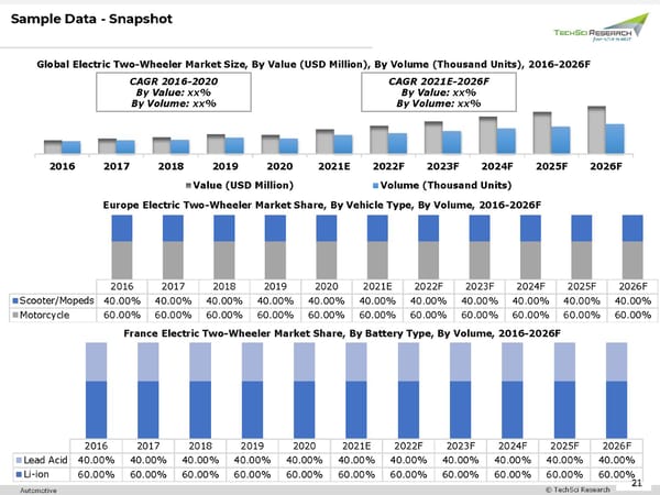 Electric Two-Wheeler Market 2026 - Page 21